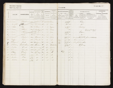 Bevolkingsregister Ilpendam 1850-1860 (deel 1)//