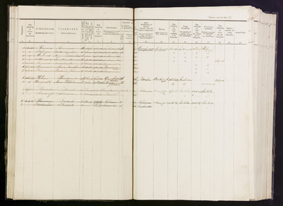 Bevolkingsregister Purmerend 1861-1890 (deel 3)//