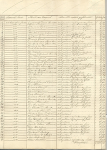Notaris J. Eijken - 1843 Notariële akten//