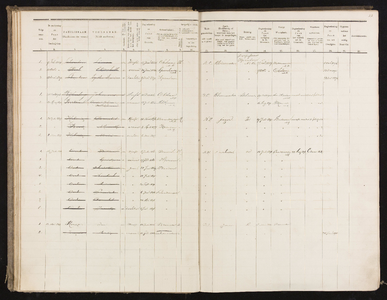 Bevolkingsregister Ilpendam 1880-1900 (deel 2)//