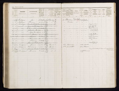 Bevolkingsregister Ilpendam 1901-1923 (deel 1)//