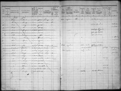 Bevolkingsregister Andijk 8, 1860-1901.//