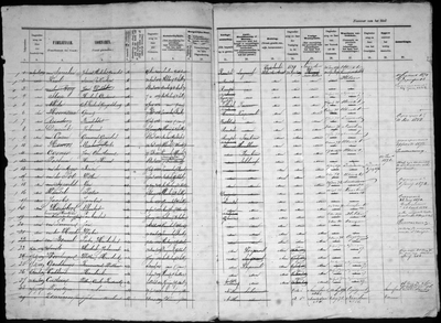 Garnizoenregister Hoorn 62, 1863-1873//