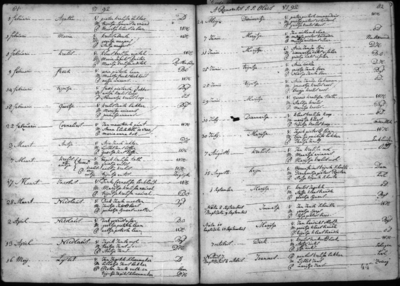 DTB Wervershoof 3. Katholieke doop- en trouwinschrijvingen, 1765-1812./82/