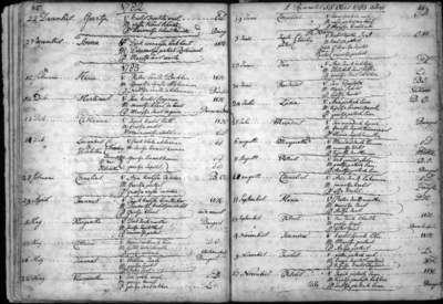 DTB Wervershoof 3. Katholieke doop- en trouwinschrijvingen, 1765-1812./65/