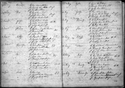 DTB Wervershoof 3. Katholieke doop- en trouwinschrijvingen, 1765-1812./143/
