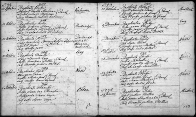 DTB Obdam 7. Katholieke doopinschrijvingen, 1763-1812./128/