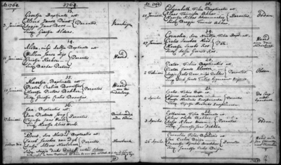 DTB Obdam 7. Katholieke doopinschrijvingen, 1763-1812./6/