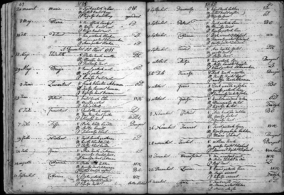 DTB Wervershoof 3. Katholieke doop- en trouwinschrijvingen, 1765-1812./70/