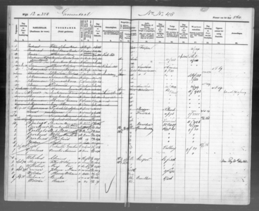Bevolkingsregister, Wijk 12, adresnr. 336-418, 1860-1880//