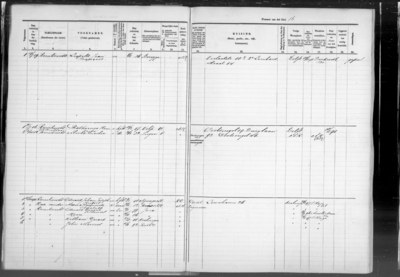 Bevolkingsregister, Registernr. C-21, gezinshoofden Roe-Sch, 1880-1900//