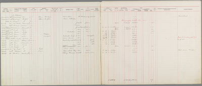 Register van passagegelden, lijn Rotterdam-New York: 1924, apr.-juni, 01-04-1924 t/m 30-06-1924/3/