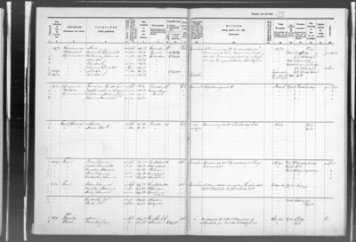 Bevolkingsregister, registernr. D-7, gezinshoofden Dijk-Fra, 1880-1910//
