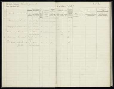 Bevolkingsregister Uithoorn, 1850-1862//