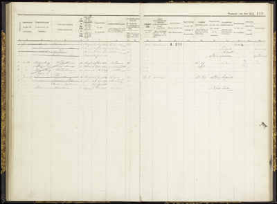 Bevolkingsregister Uithoorn, 1900-1910//