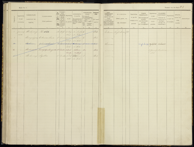 Bevolkingsregister Uithoorn, 1880-1883//