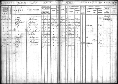 Vlissingen, wijkregister 1820-1825 deel L/56/