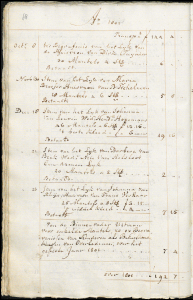 Vianen, NH Begraven, 1789-1811, Toegangscode 1231, Inv.nr. 33, Pagina 1-123/68/
