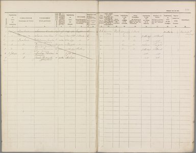Index Bevolkingsregister Stratum 1912-1920/109/