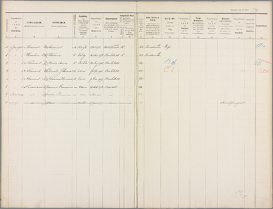 Index Bevolkingsregister Oirschot 1910-1920/140/