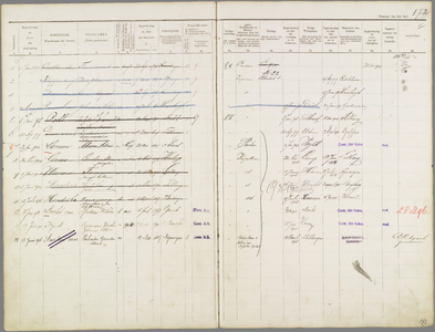 Index Bevolkingsregister Woensel 1850-1920/172/