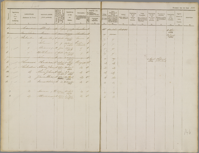 Index Bevolkingsregister Bergeijk 1860-1875/146/