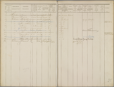 Index Bevolkingsregister Bergeijk 1890-1900/25/