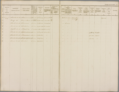 Index Bevolkingsregister Oost-, West- en Middelbeers 1860-1870/123/