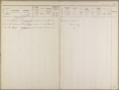 Index Bevolkingsregister Valkenswaard 1850-1920/194/
