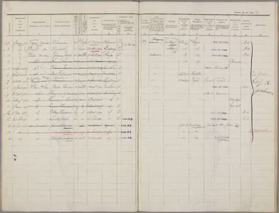 Index Bevolkingsregister Eindhoven 1900-1920/52/