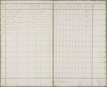 Index Bevolkingsregister Bladel 1810/63/